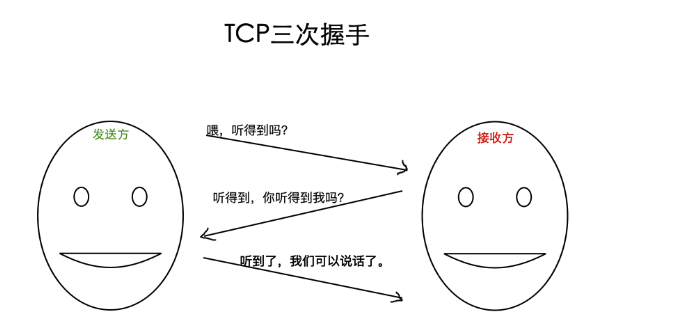 tcp